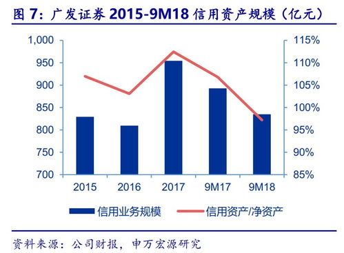 廣發(fā)證券三季報(bào)點(diǎn)評(píng) 股權(quán)承銷(xiāo)與權(quán)益投資短期承壓，財(cái)富管理與股權(quán)投資管理未來(lái)可期