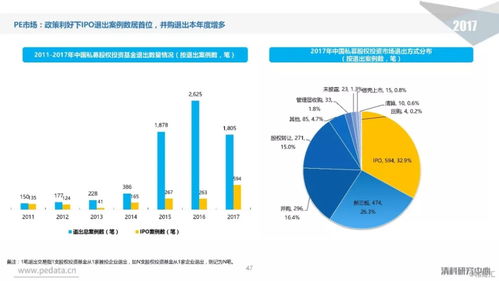 中國(guó)股權(quán)投資市場(chǎng)全景掃描與深度管理模式解析