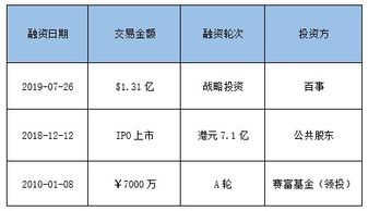 健康食品新里程 五谷磨房獲百事1.31億美元戰略投資，開啟市場拓展新篇章